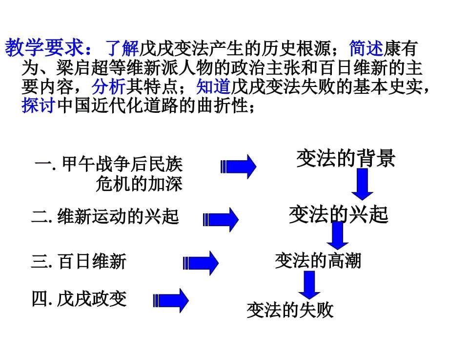 9.2《百日维新》教学课件.ppt_第5页