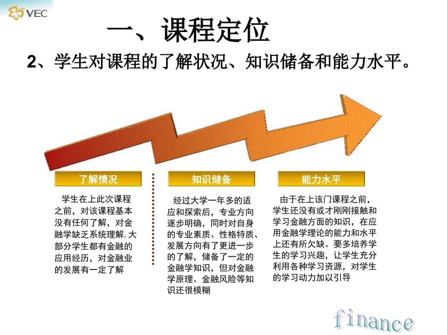 《金融学》说课(ppt)课件_第5页