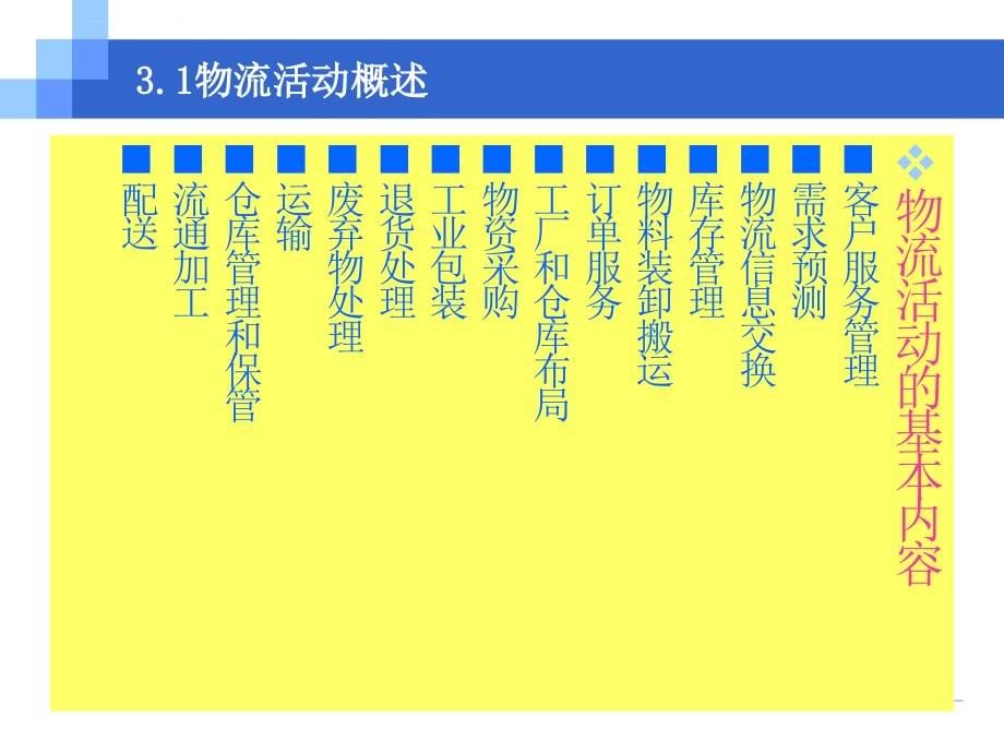 物流活动及其合理化管理课件_第5页