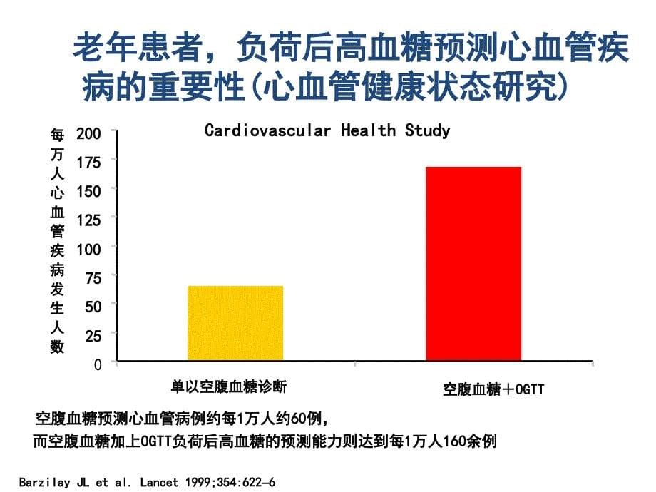 老年型糖尿病ppt(二)课件_第5页