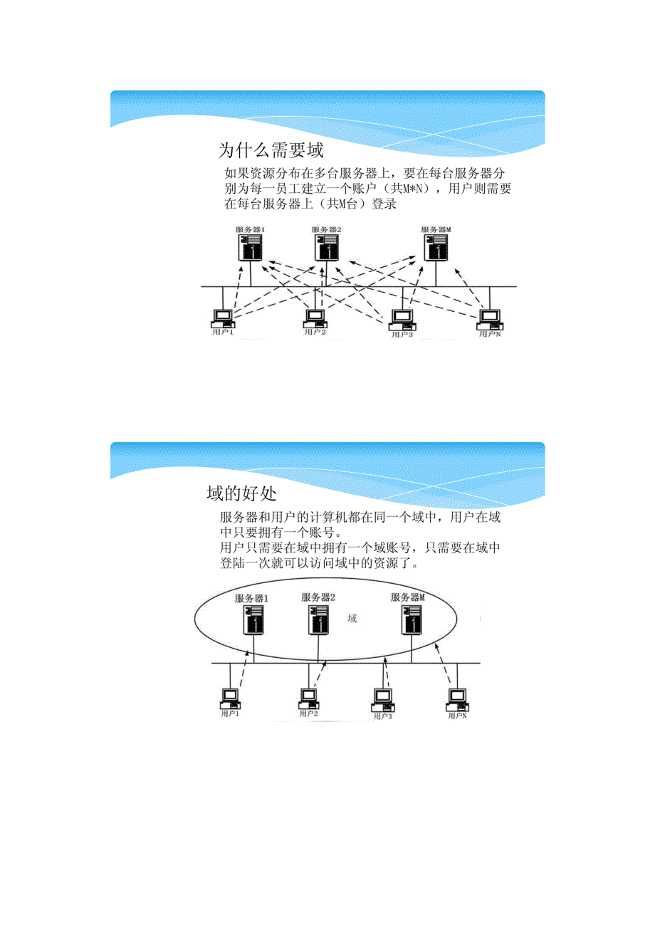 AD域学习培训.docx_第1页