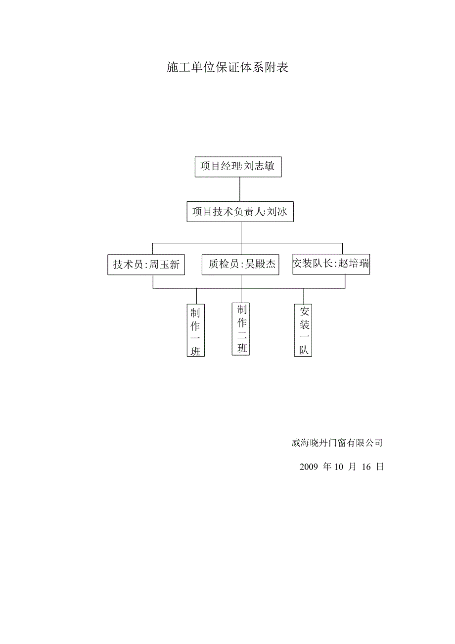 门窗单位质量保证体系报告表.doc_第2页