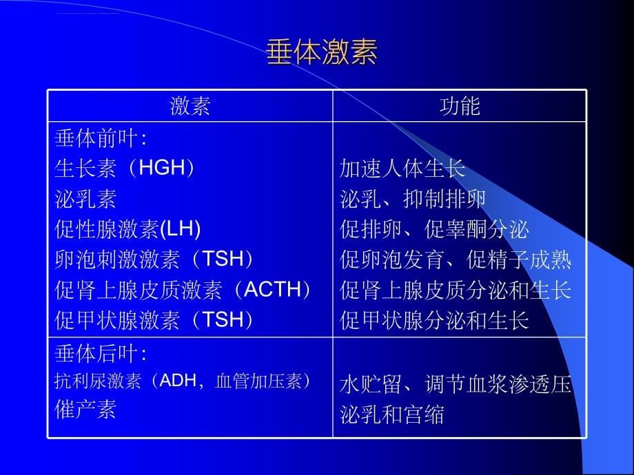 麻醉与内分泌白勇课件_第5页