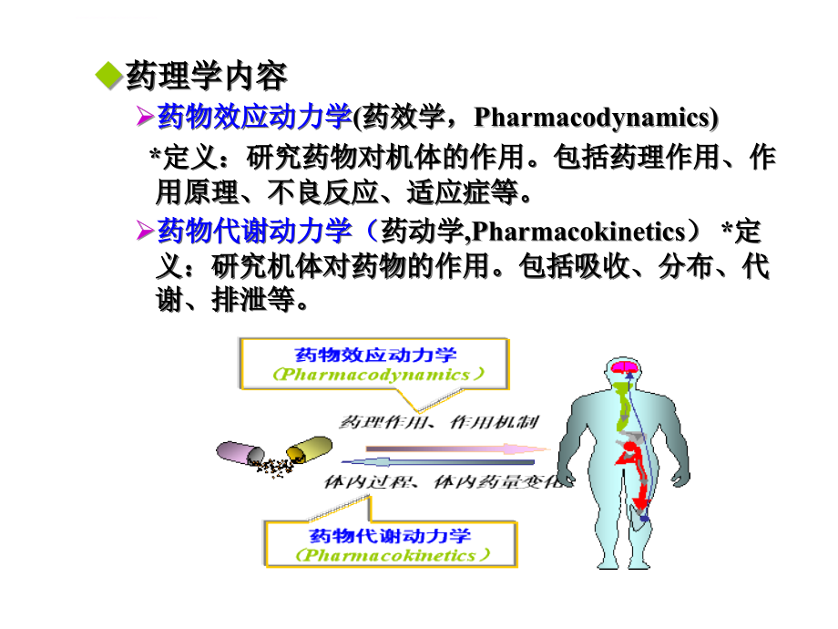 药理学总论1课件_第1页