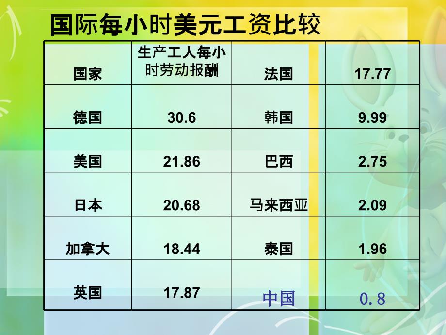 财政学前言课件_第4页