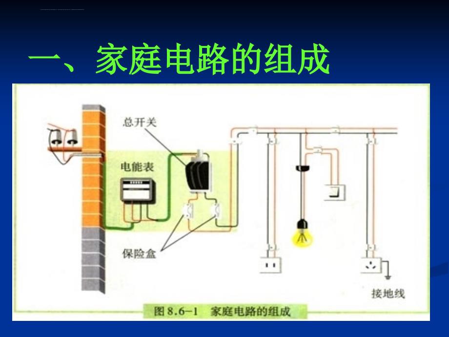 生活用电常识配套课件(29页)_第4页