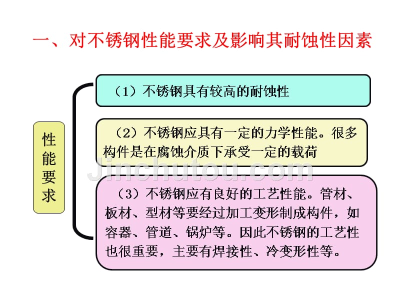 金属学第5章不锈钢研究课件_第5页