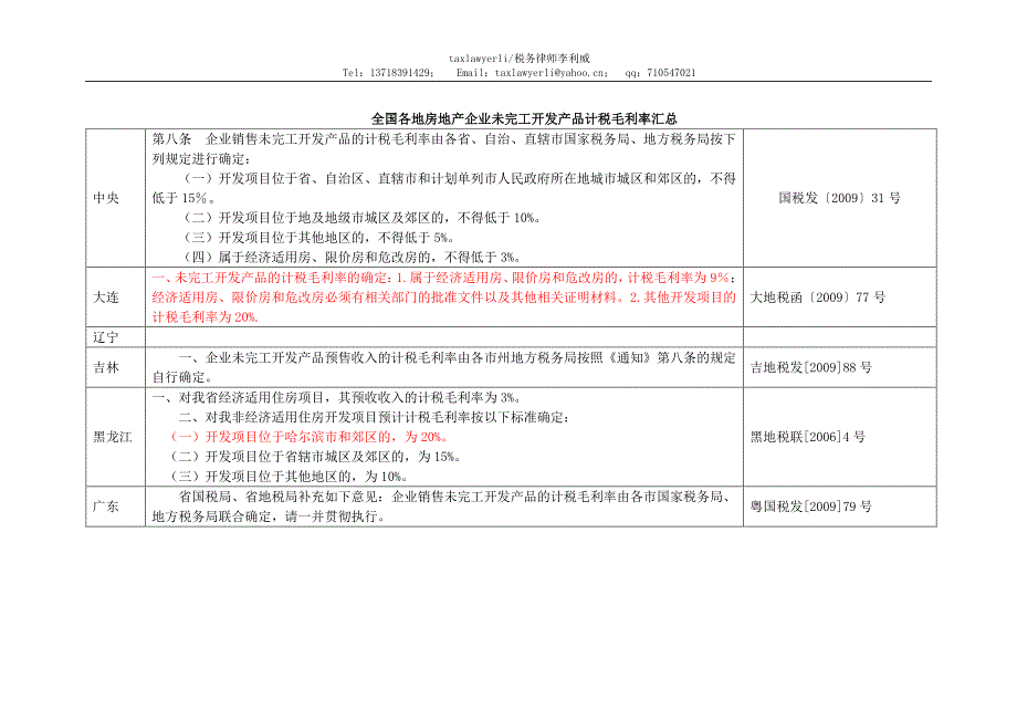 全国房地产企业计税毛利率汇总.pdf_第1页