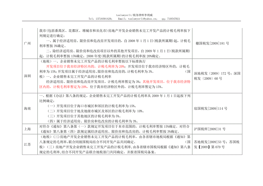 全国房地产企业计税毛利率汇总.pdf_第2页