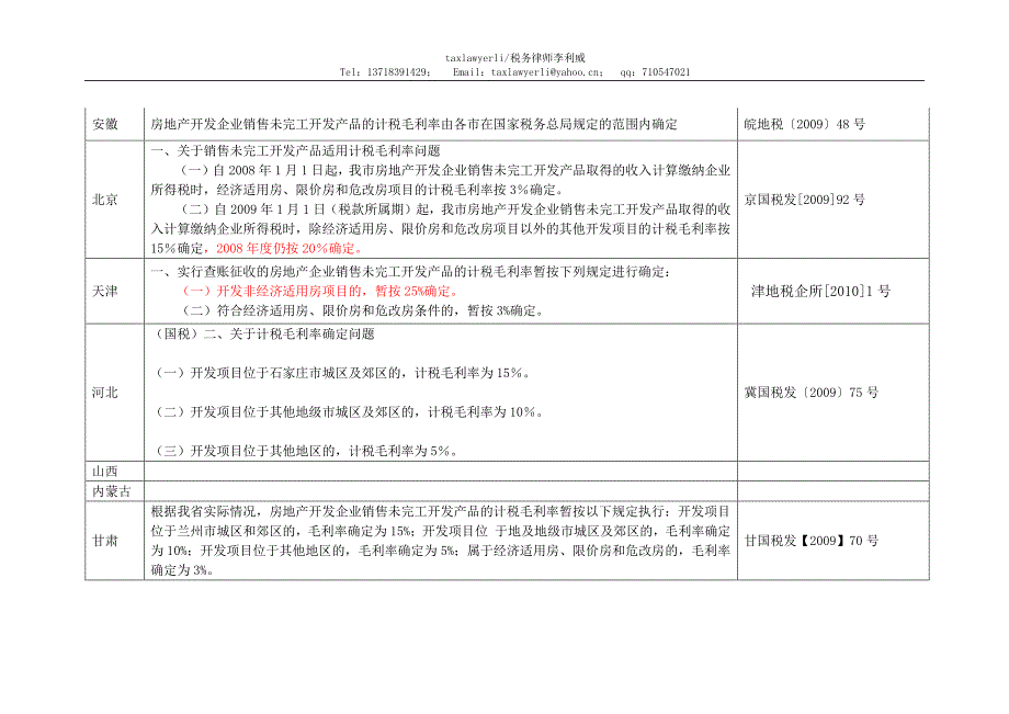 全国房地产企业计税毛利率汇总.pdf_第4页