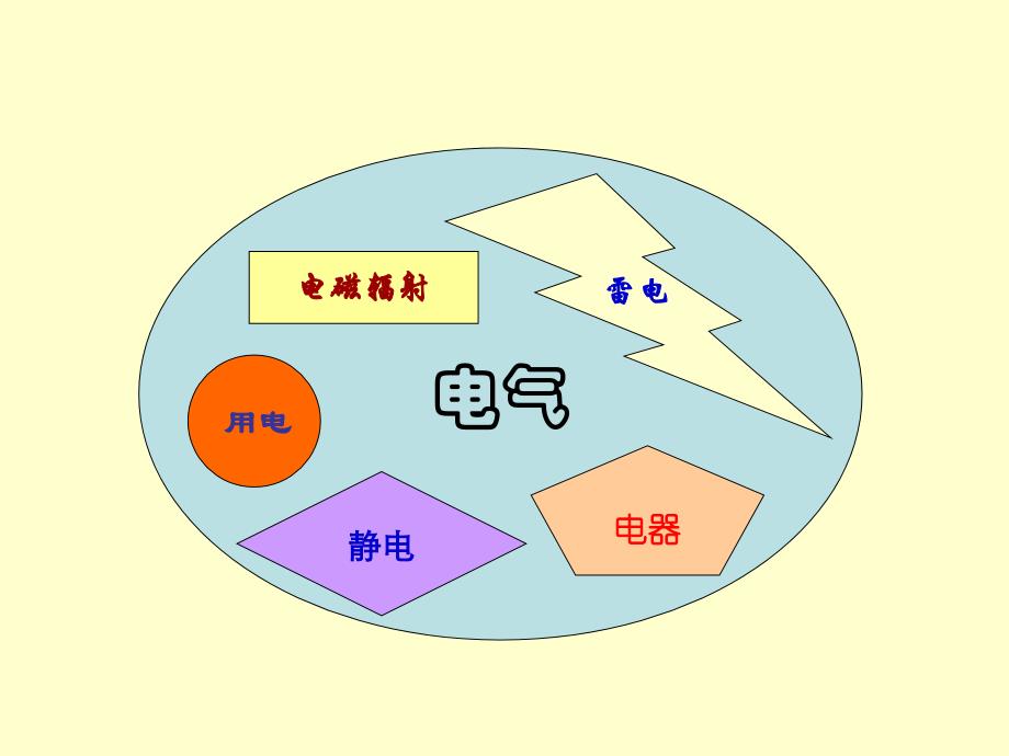 电气安全技术(幻灯片)[1]-2_第2页