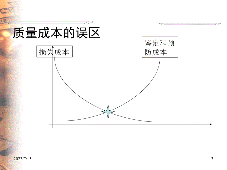 现场品质管理培训教材[精品课件]_第3页