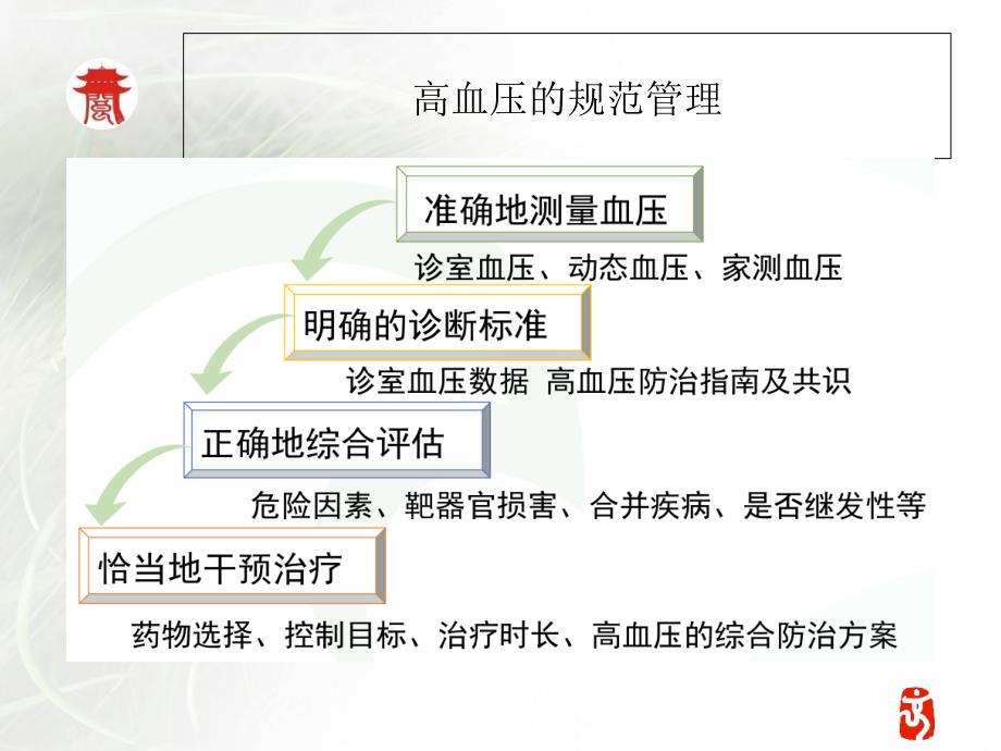 单纯舒张期高血压课件_第4页