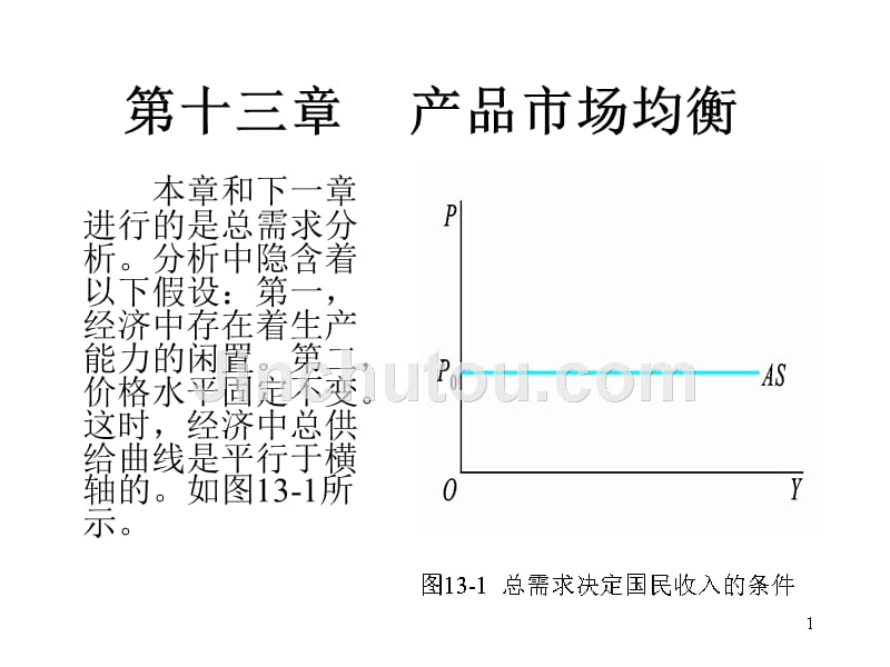 《西方经济学》第十三章产品市场均衡课件_第1页