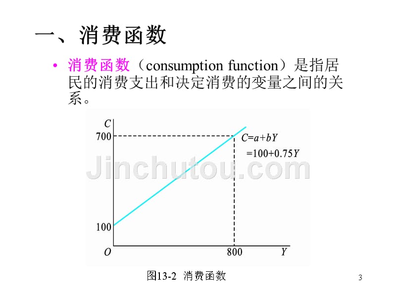 《西方经济学》第十三章产品市场均衡课件_第3页