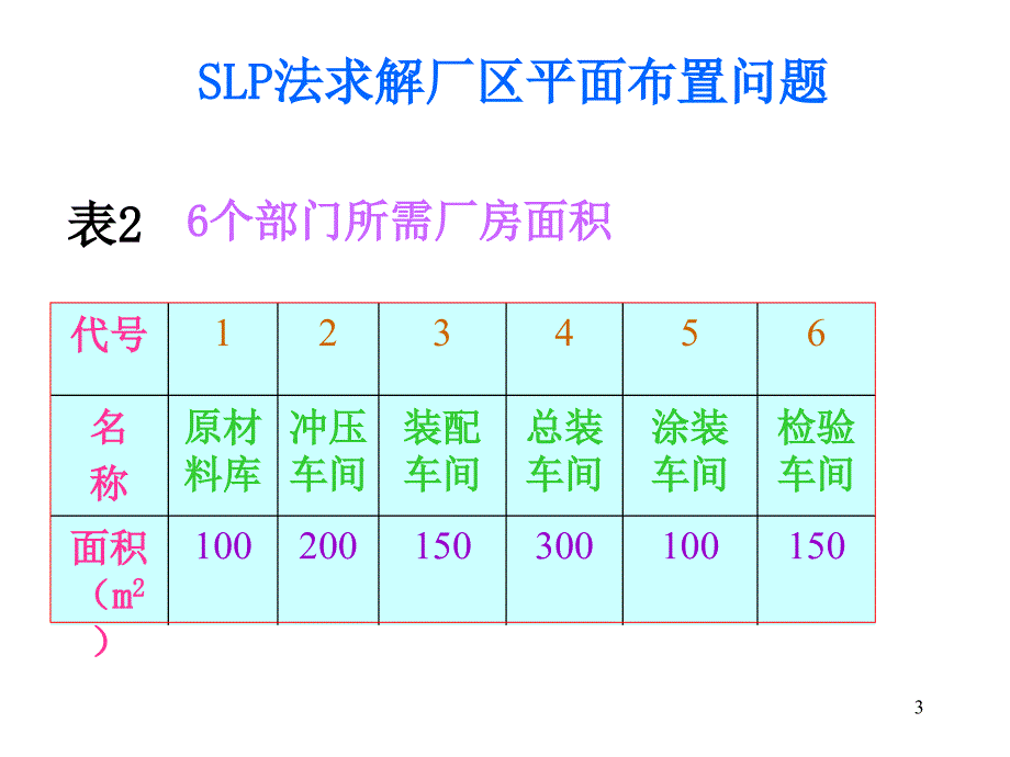 物流工程幻灯片04703_第3页