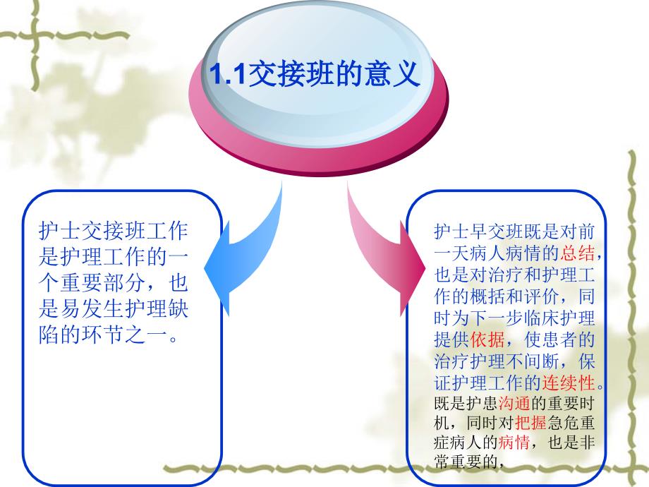 普外科如何交接班幻灯片_第4页