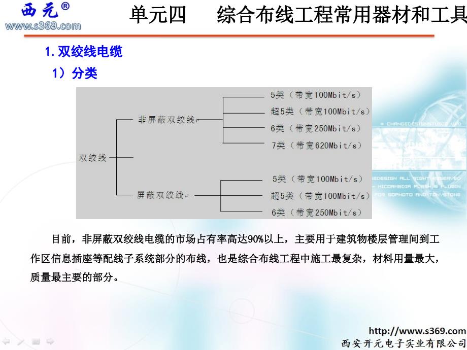 单元4-综合布线工程常用器材和工具-ok课件_第4页