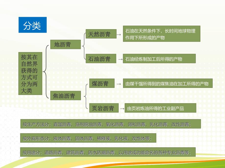 沥青概述幻灯片分解_第4页