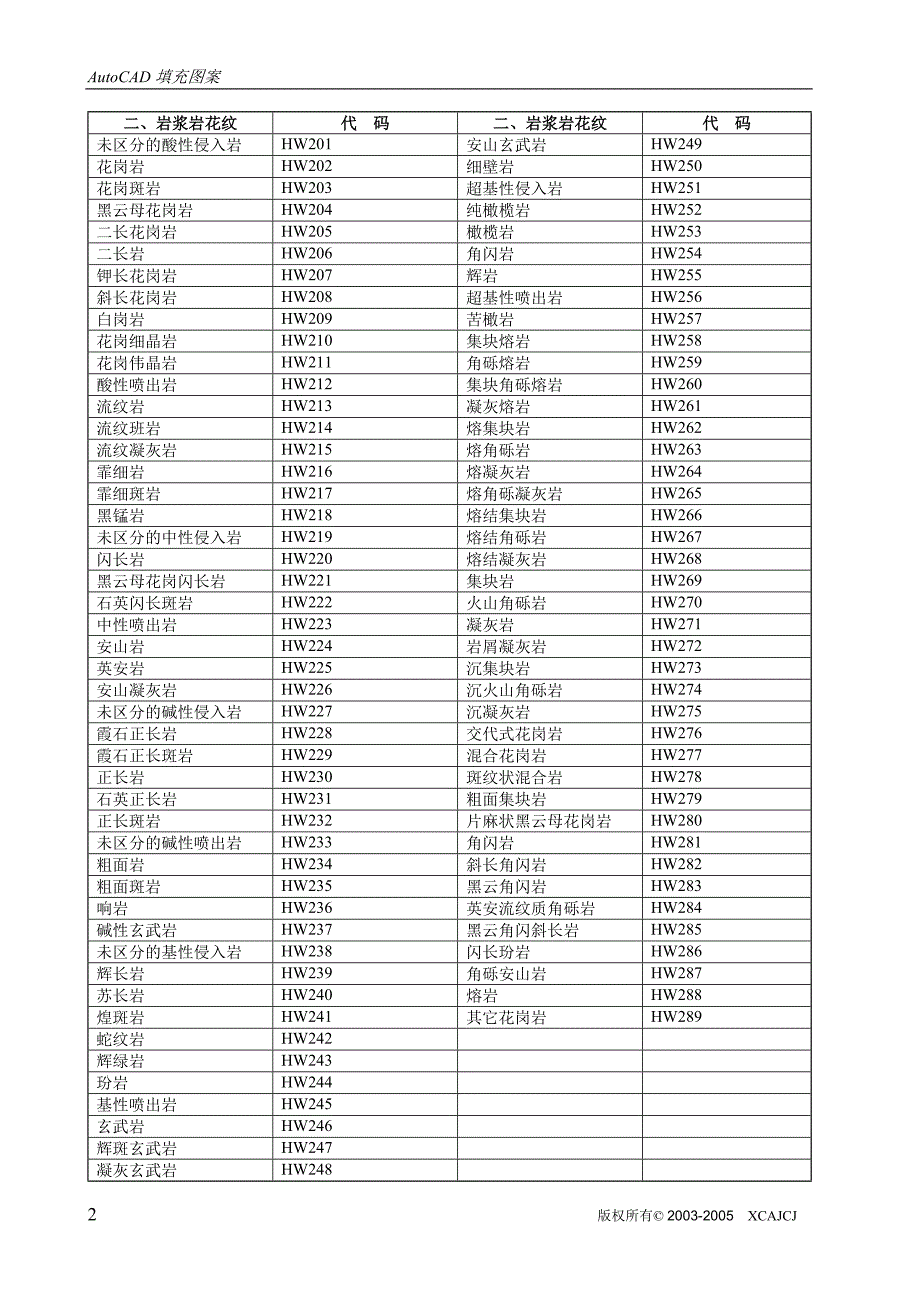 CAD填充图案代码.doc_第2页