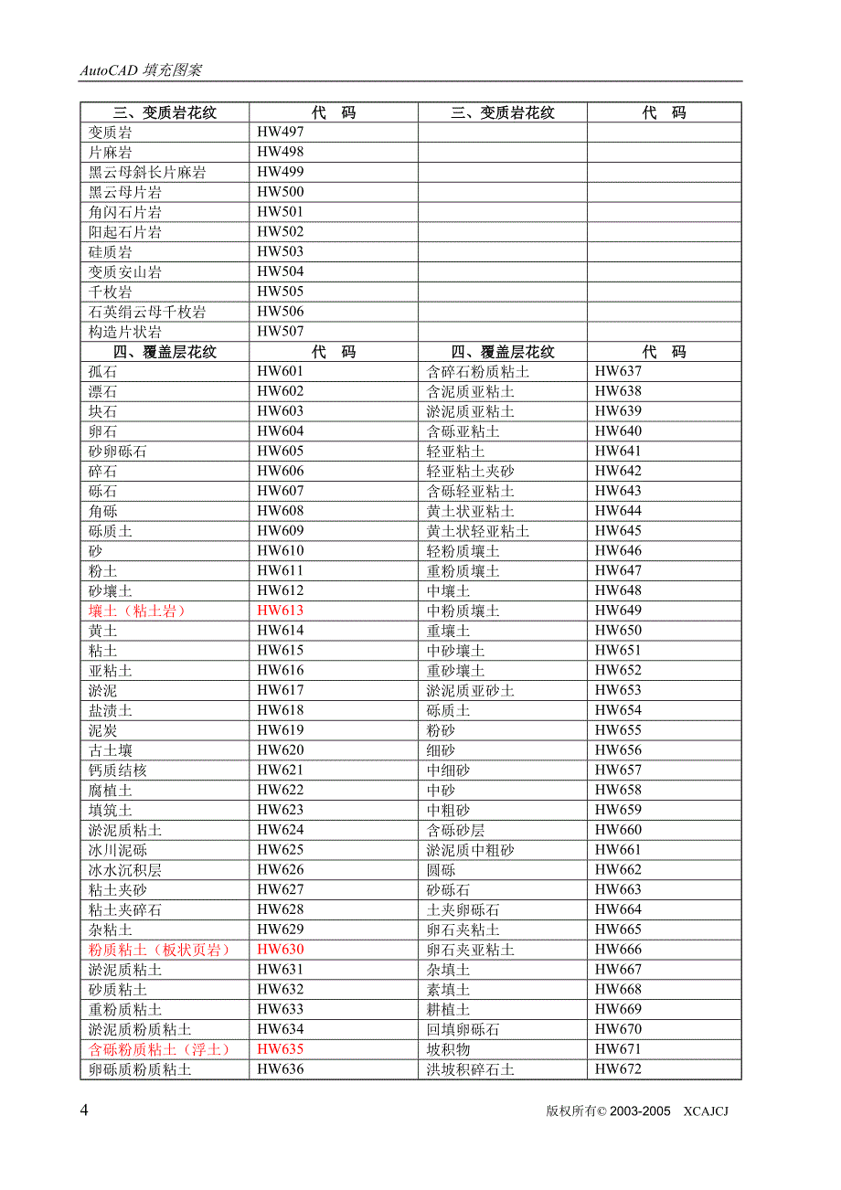 CAD填充图案代码.doc_第4页