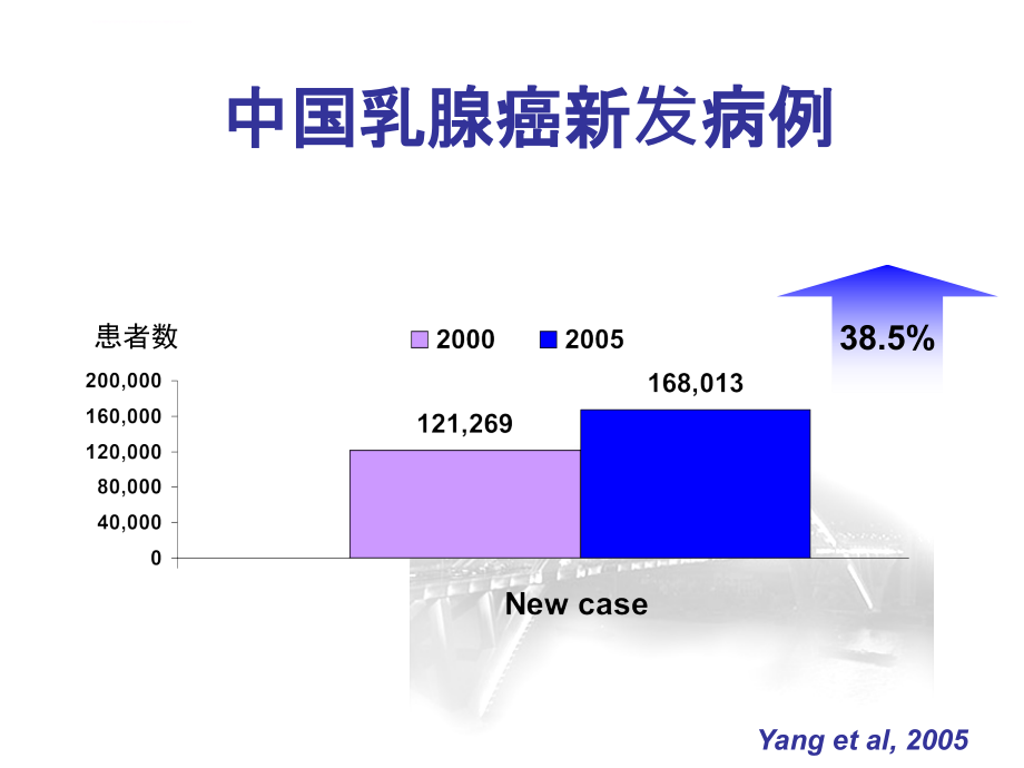 邵志敏2011nccn乳腺癌新版指南解读课件_第3页