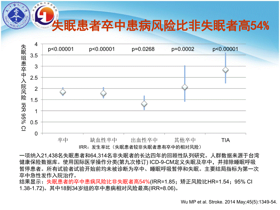 脑卒中睡眠障碍课件_第4页