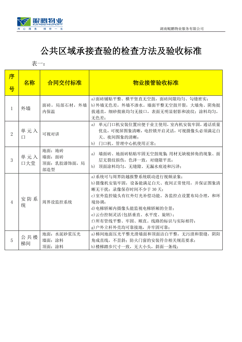 公共区域查验标准(11).doc_第1页