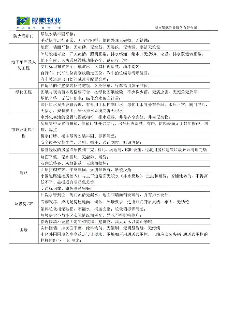 公共区域查验标准(11).doc_第4页