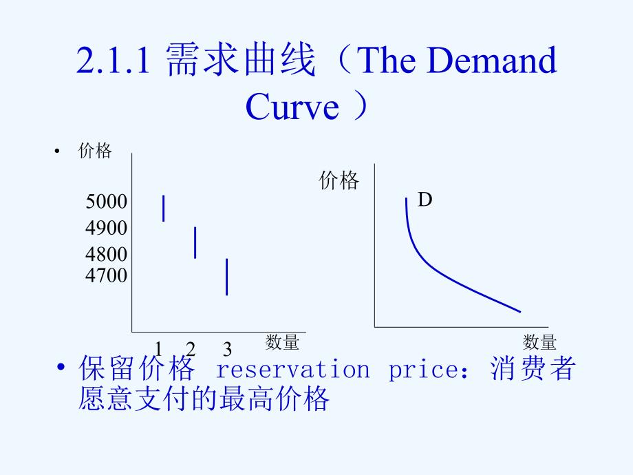 西方经济学幻灯片课件_第3页