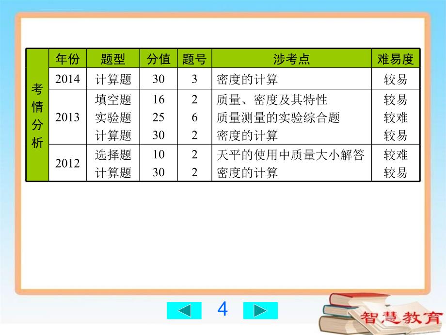 质量与密度总复习.ppt课件_第4页