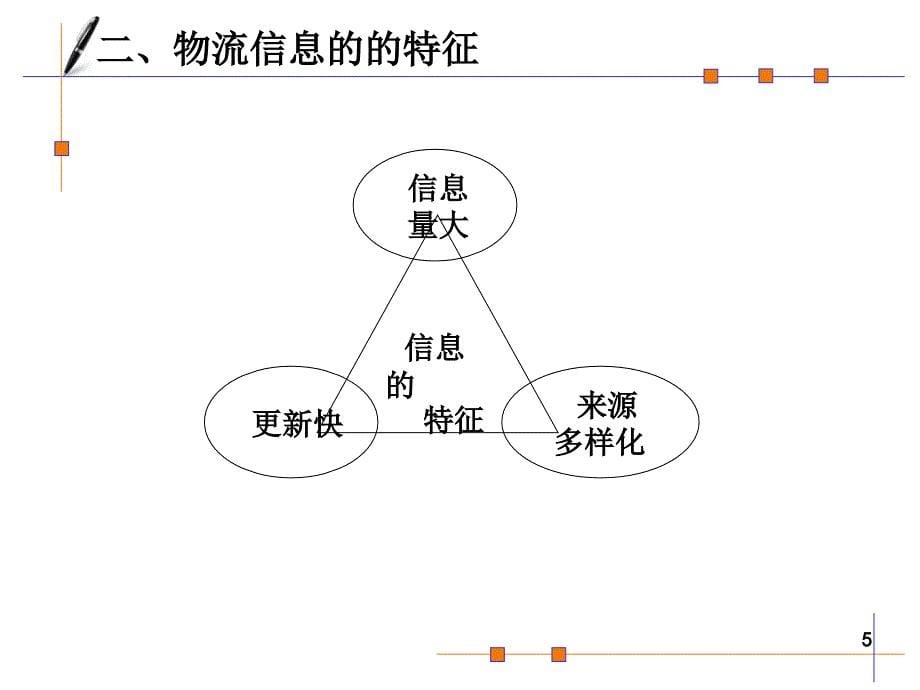 物流信息管理培训幻灯片_第5页