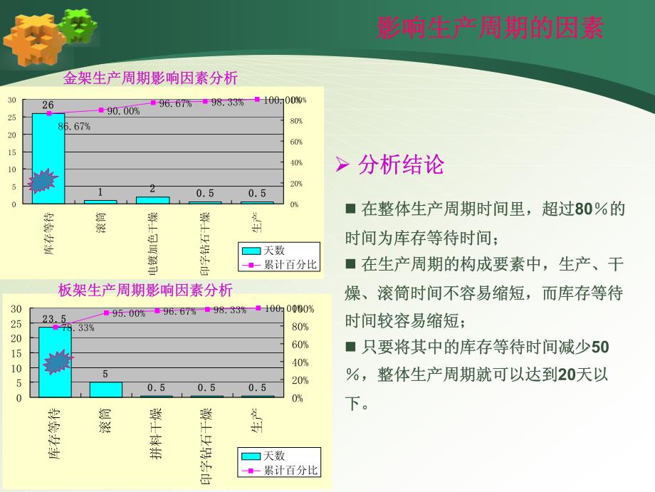 缩短生产周期.pdf_第4页