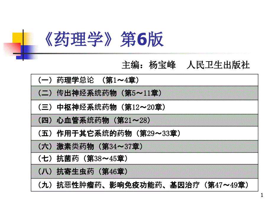 浙江大学药学院吴昊姝 (1)课件_第1页