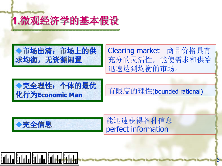 需求和供给曲线课件_第3页