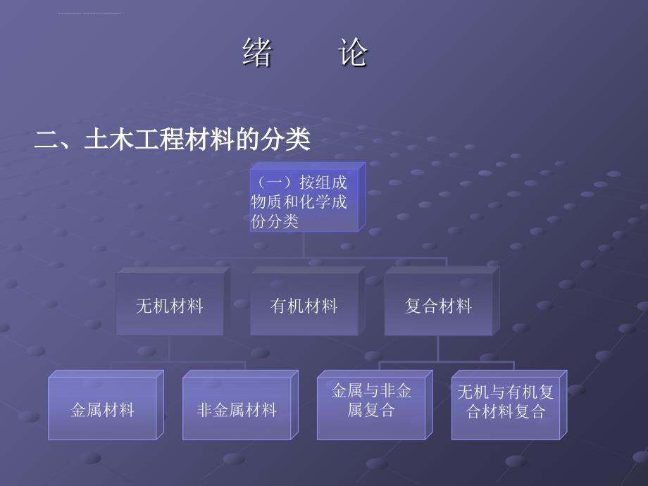 土木工程材料教材：绪论及第一章土木工程材料的基本性质课件_第1页