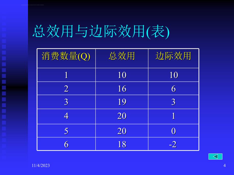 浙大微观经济学幻灯片(史晋川、李建琴)第四讲-消费者行为理论_第4页