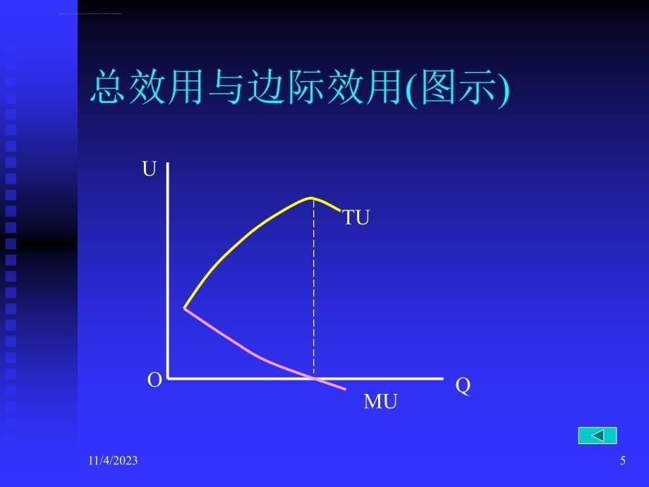 浙大微观经济学幻灯片(史晋川、李建琴)第四讲-消费者行为理论_第5页