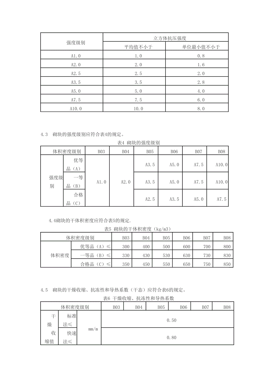 加气混凝土砌块标注_第3页