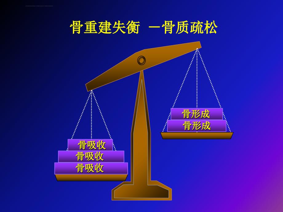 骨转换生化指标的临床应用课件_第4页