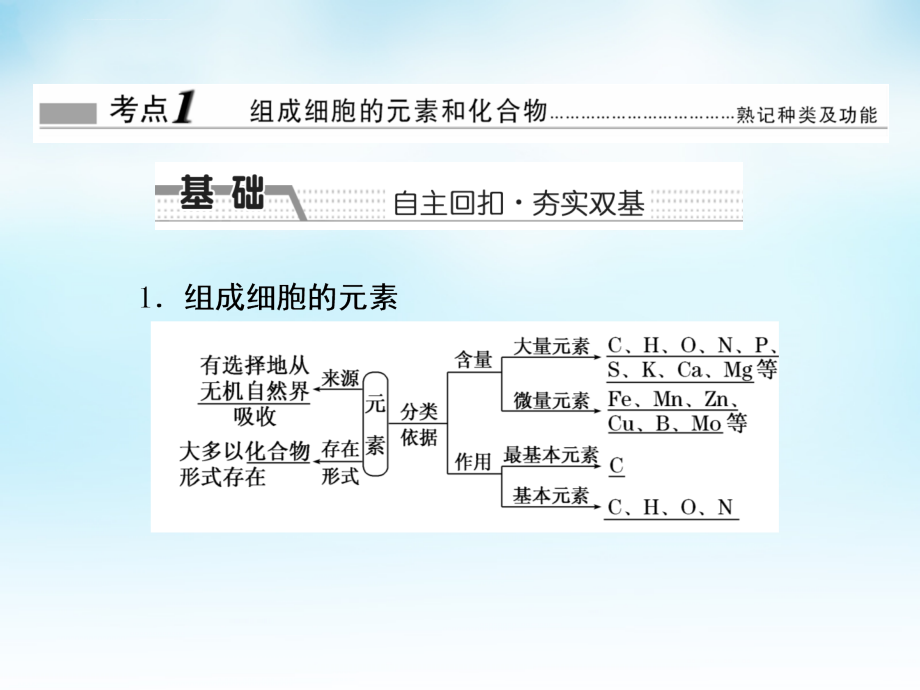 2018年2016届高三生物一轮复习第一单元第2讲组成细胞的元素及无机化合物新人教版必修课件_第1页