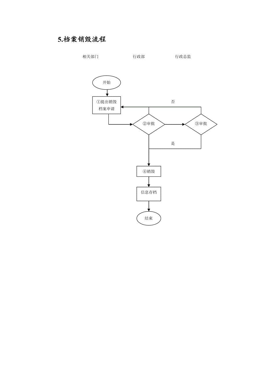 文书档案管理工作流程图_第5页