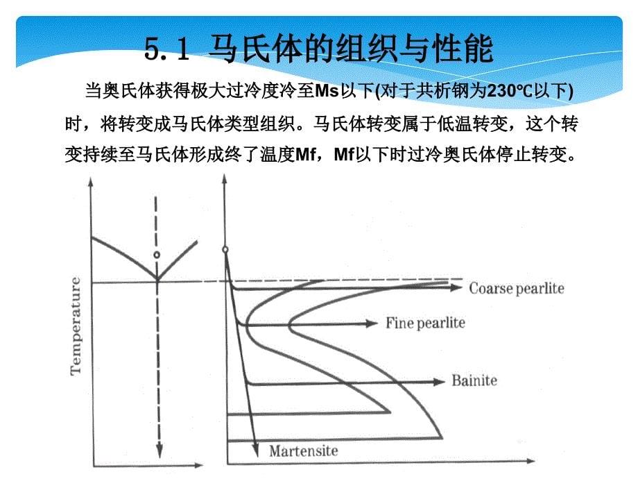 马氏体转变介绍课件_第5页