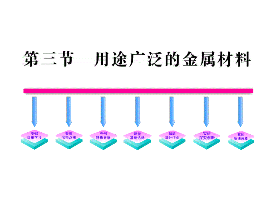 新人教版高中化学必修1《用途广泛的金属材料》课件之一_第1页