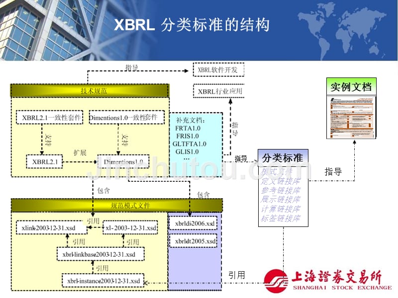 XBRL推广应用工作汇报_20090527_2_第3页