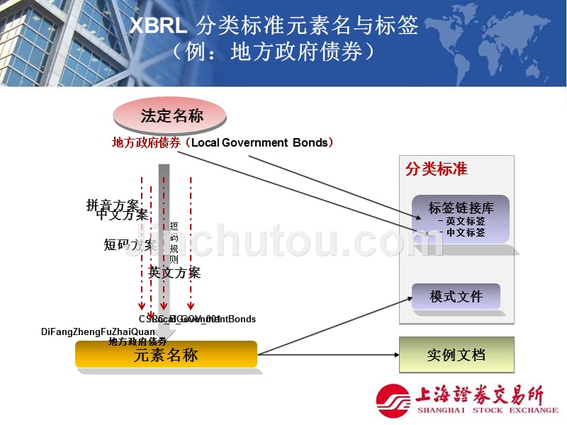 XBRL推广应用工作汇报_20090527_2_第4页