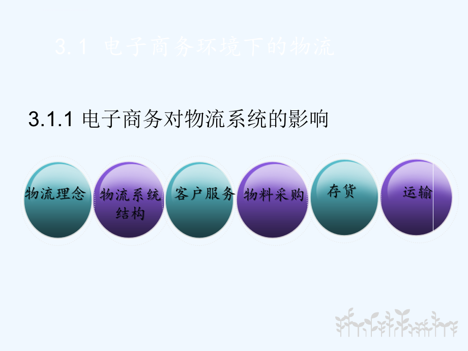 电子商务物流管理(第2版)-教学幻灯片-ppt-作者-杨路明等-第3章-电子商务环境下的物流模式_第3页