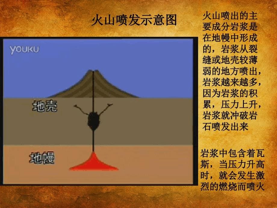 科学幻灯片《火山》资料_第5页