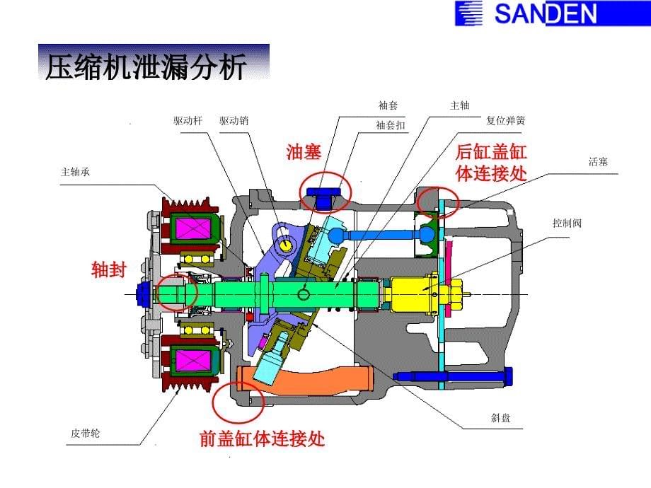 三电-压缩机故障分析_第5页