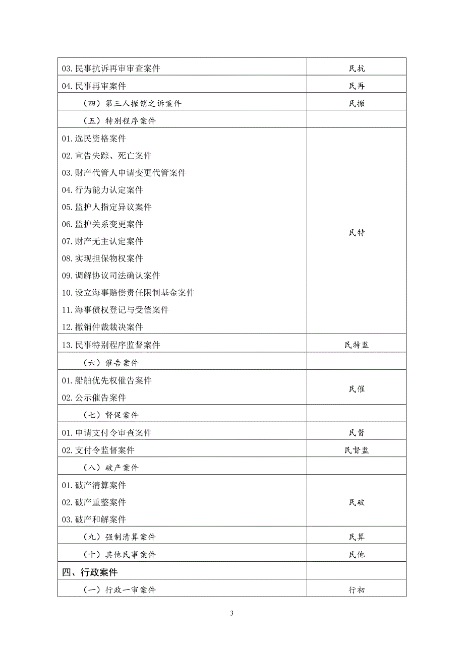 人民法院案件类型及其代字标准.doc_第3页